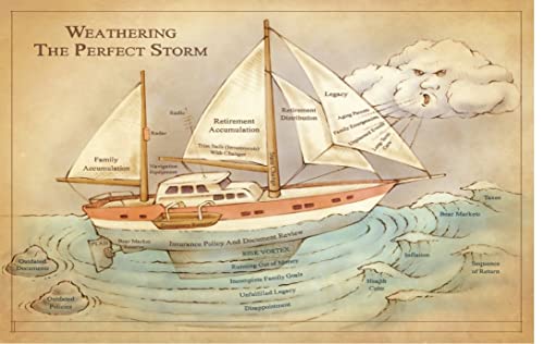 Weathering Financial Storms: Second Edition: Dynamic Mapping for Professional Planners by Mike Helgesen Weathering Financial Storms: Second Edition: Dynamic Mapping for Professional Planners by Mike Helgesen
